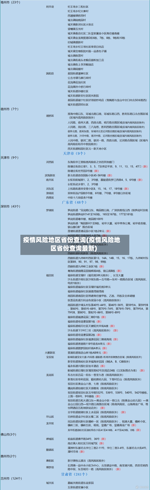 疫情风险地区省份查询(疫情风险地区省份查询最新)