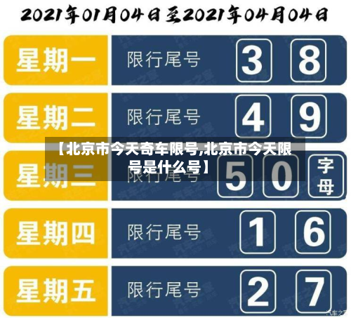 【北京市今天奇车限号,北京市今天限号是什么号】