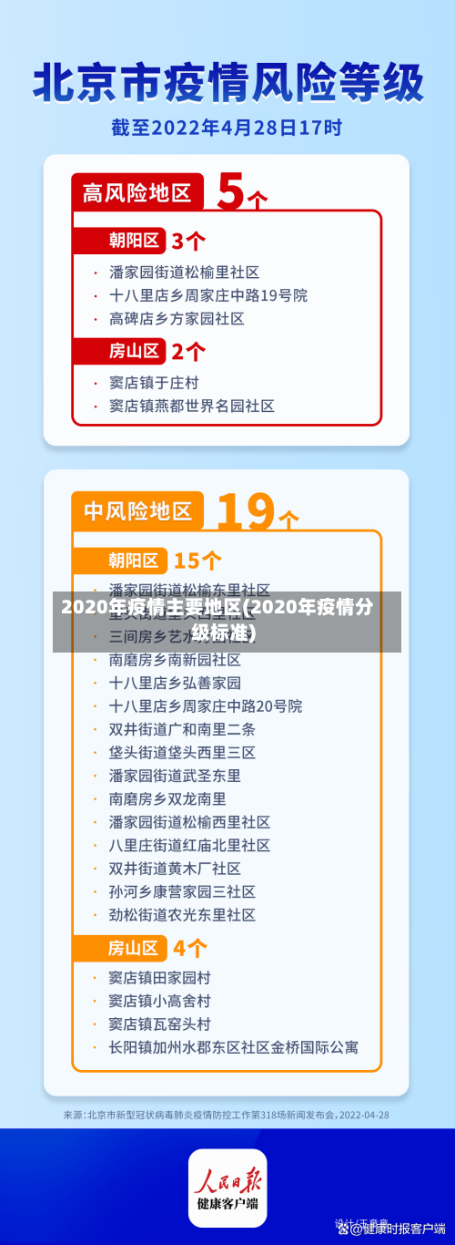 2020年疫情主要地区(2020年疫情分级标准)