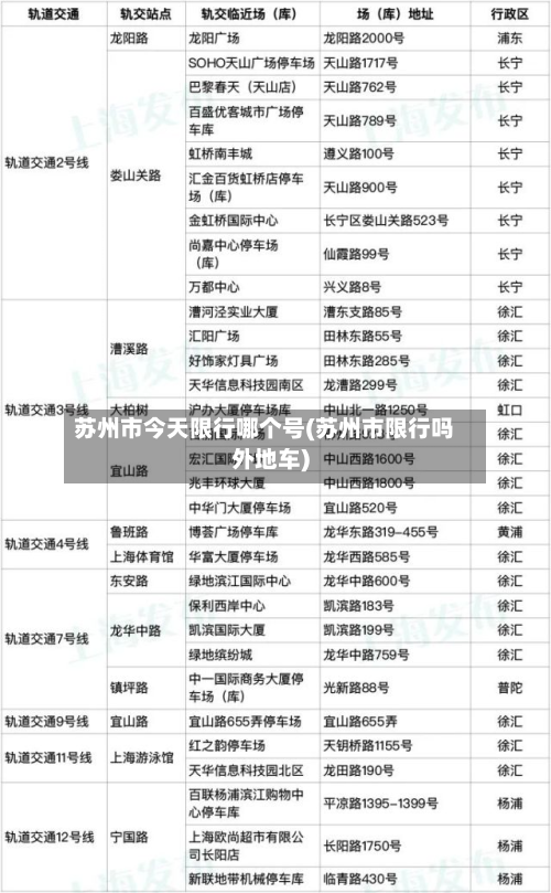 苏州市今天限行哪个号(苏州市限行吗外地车)-第2张图片