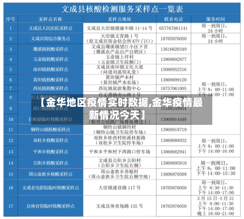 【金华地区疫情实时数据,金华疫情最新情况今天】-第3张图片