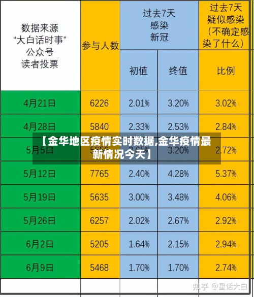 【金华地区疫情实时数据,金华疫情最新情况今天】-第2张图片