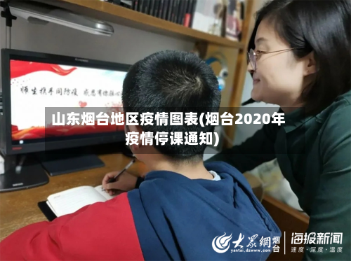 山东烟台地区疫情图表(烟台2020年疫情停课通知)-第3张图片