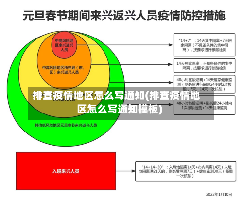 排查疫情地区怎么写通知(排查疫情地区怎么写通知模板)-第3张图片