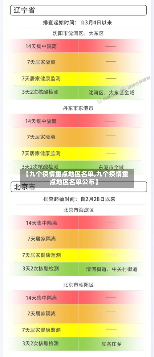 【九个疫情重点地区名单,九个疫情重点地区名单公布】