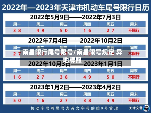南昌限行尾号限号/南昌限号规定 异地牌照-第2张图片