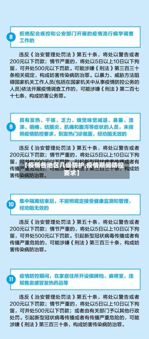 【疫情各地区几级防护,疫情期间防控要求】-第2张图片