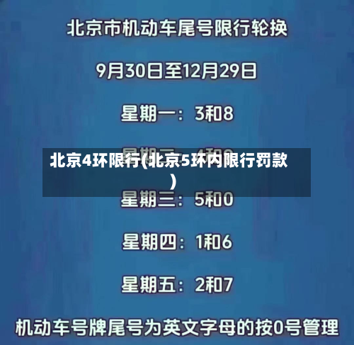 北京4环限行(北京5环内限行罚款)-第2张图片