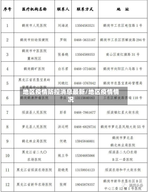 地区疫情防控消息最新/地区疫情情况-第2张图片