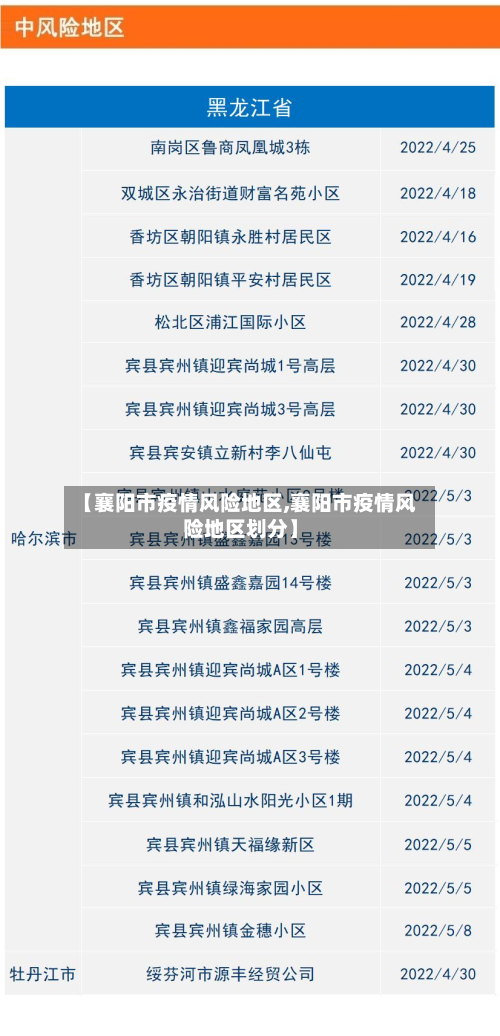【襄阳市疫情风险地区,襄阳市疫情风险地区划分】