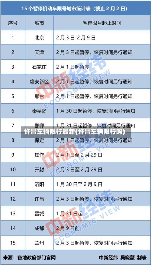 许昌车辆限行最新(许昌车辆限行吗)