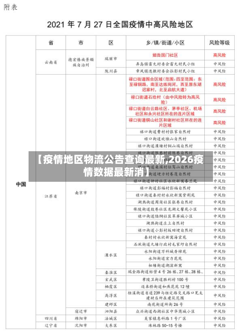 【疫情地区物流公告查询最新,2026疫情数据最新消】