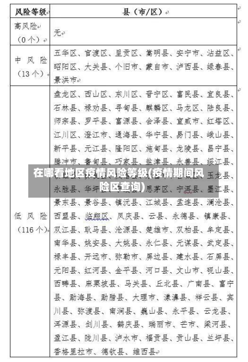 在哪看地区疫情风险等级(疫情期间风险区查询)-第2张图片