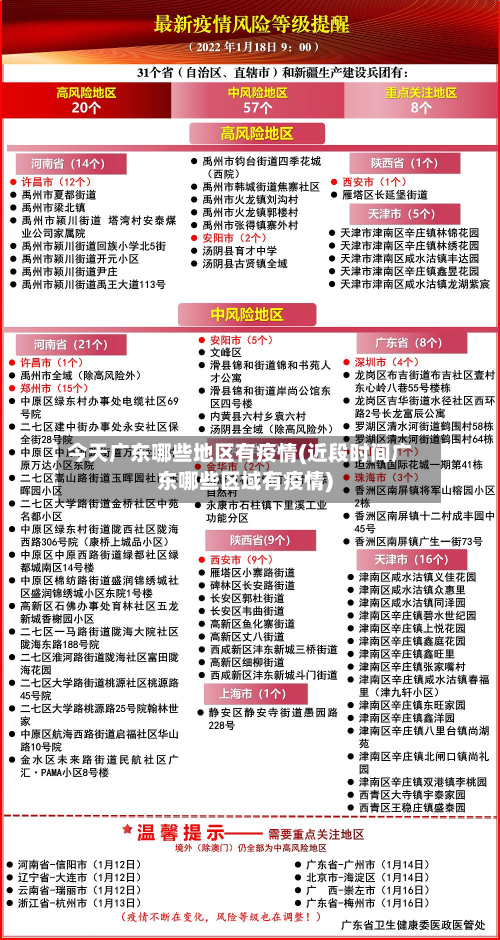 今天广东哪些地区有疫情(近段时间广东哪些区域有疫情)