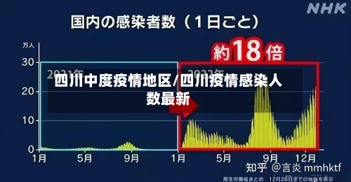 四川中度疫情地区/四川疫情感染人数最新