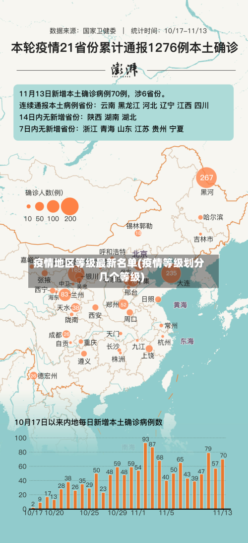疫情地区等级最新名单(疫情等级划分几个等级)-第2张图片