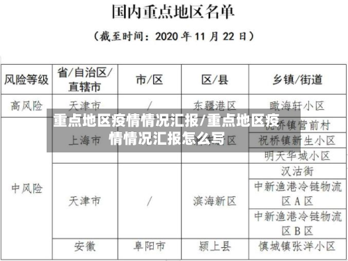 重点地区疫情情况汇报/重点地区疫情情况汇报怎么写-第2张图片
