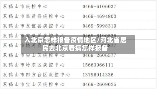 入北京怎样报备疫情地区/河北省居民去北京看病怎样报备