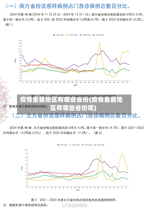 疫情重叠地区有哪些省份(疫情重叠地区有哪些省份呢)-第3张图片