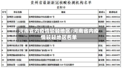 河南省内疫情较轻地区/河南省内疫情较轻地区名单