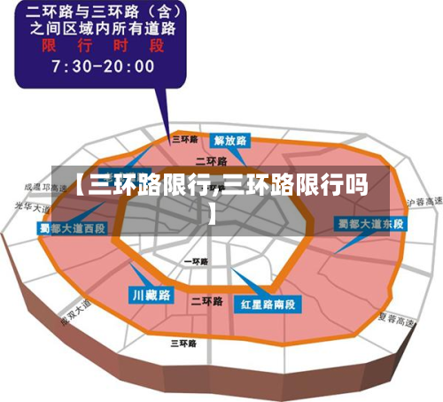【三环路限行,三环路限行吗】