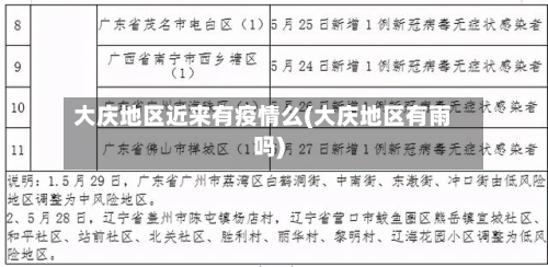 大庆地区近来有疫情么(大庆地区有雨吗)