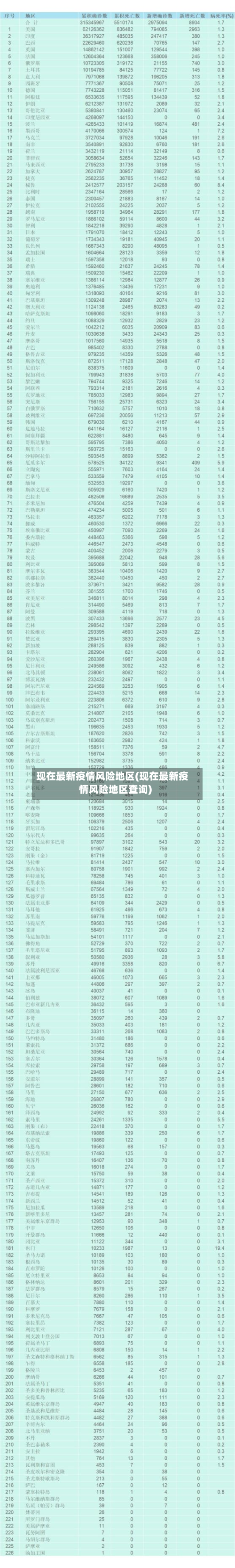 现在最新疫情风险地区(现在最新疫情风险地区查询)