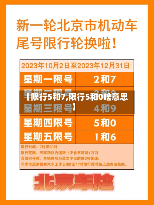 【限行5和7,限行5和0啥意思】-第3张图片