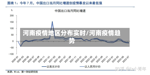 河南疫情地区分布实时/河南疫情趋势