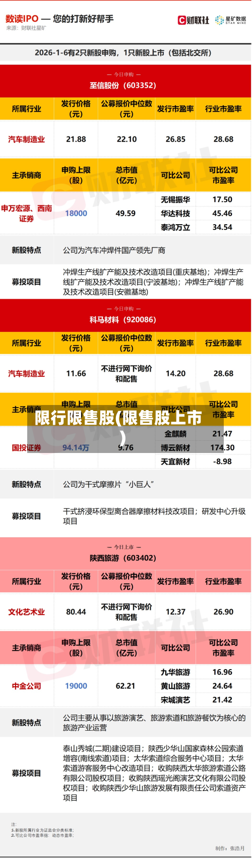 限行限售股(限售股上市)-第3张图片