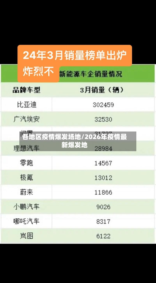 各地区疫情爆发场地/2026年疫情最新爆发地