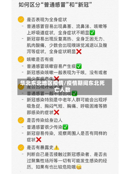 华北东北地区疫情/疫情期间东北死亡人数-第2张图片