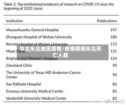 华北东北地区疫情/疫情期间东北死亡人数