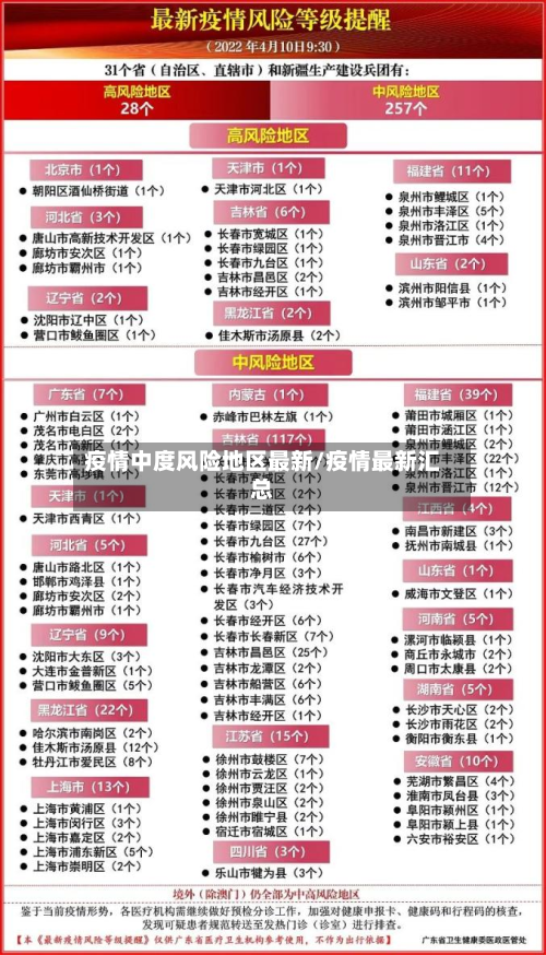 疫情中度风险地区最新/疫情最新汇总-第2张图片