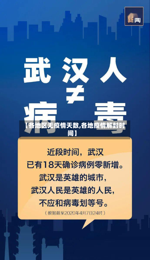 【各地区无疫情天数,各地疫情解封时间】-第2张图片