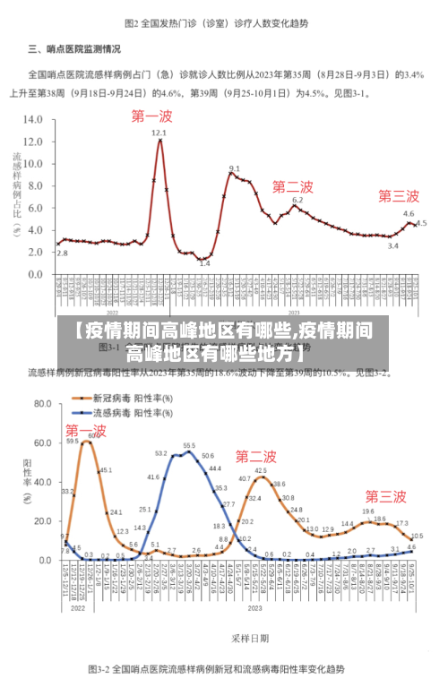 【疫情期间高峰地区有哪些,疫情期间高峰地区有哪些地方】-第2张图片