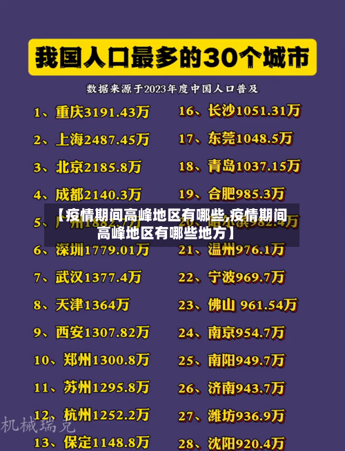 【疫情期间高峰地区有哪些,疫情期间高峰地区有哪些地方】