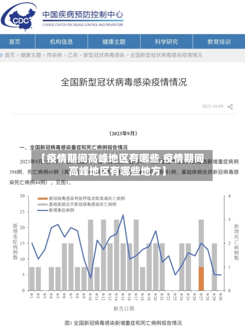 【疫情期间高峰地区有哪些,疫情期间高峰地区有哪些地方】-第3张图片