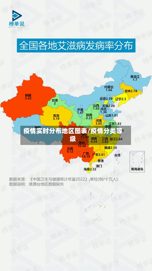 疫情实时分布地区图表/疫情分类等级-第3张图片