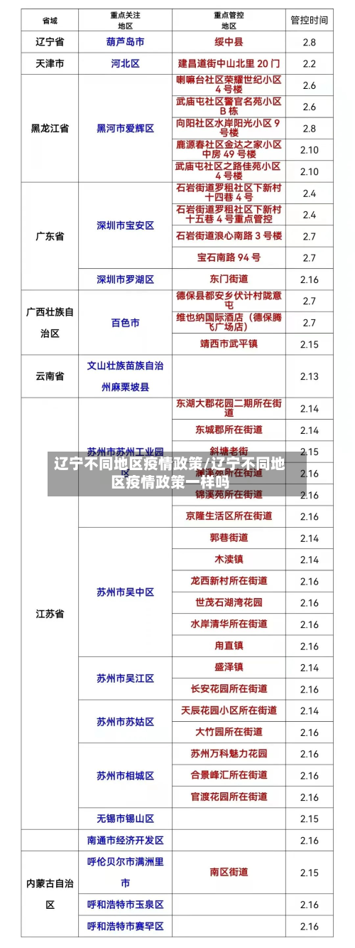 辽宁不同地区疫情政策/辽宁不同地区疫情政策一样吗
