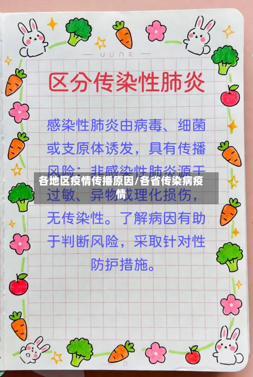 各地区疫情传播原因/各省传染病疫情