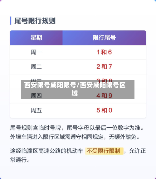 西安限号咸阳限号/西安咸阳限号区域