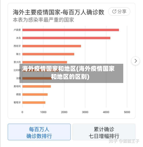 海外疫情国家和地区(海外疫情国家和地区的区别)-第2张图片