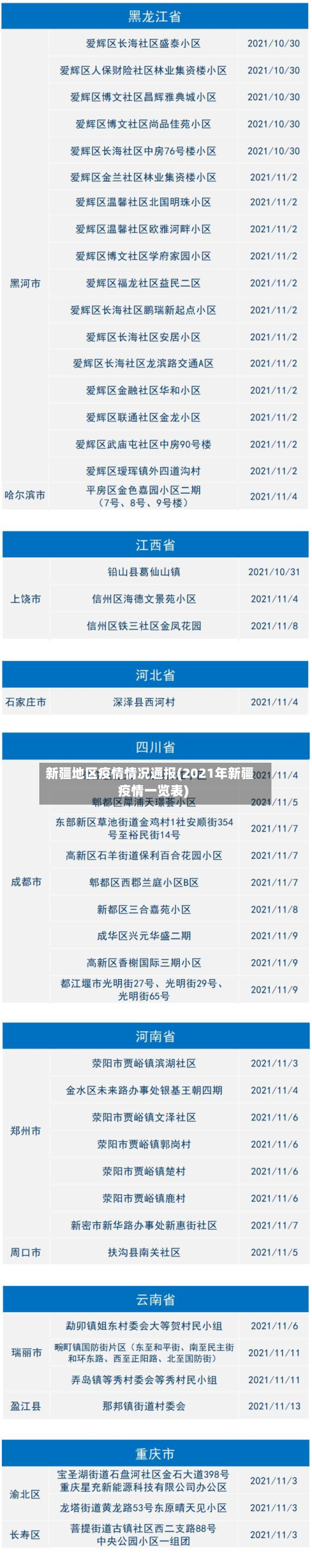新疆地区疫情情况通报(2021年新疆疫情一览表)