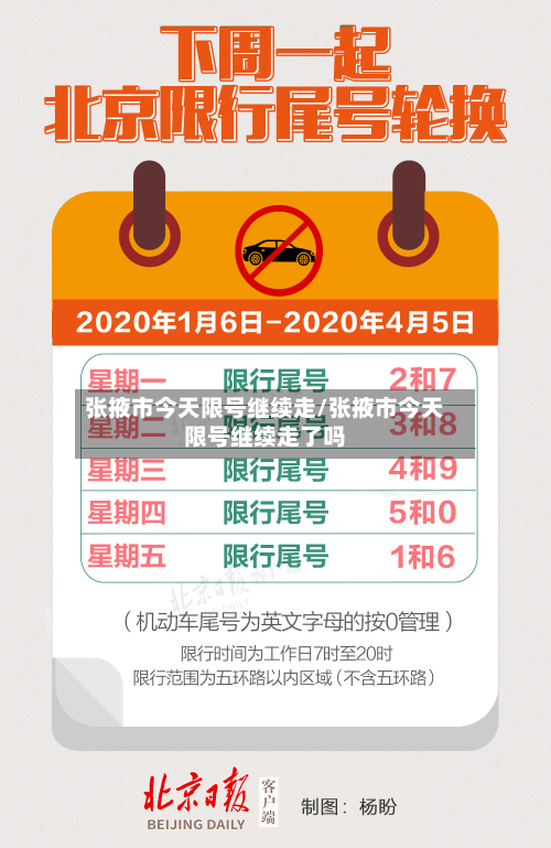 张掖市今天限号继续走/张掖市今天限号继续走了吗-第2张图片