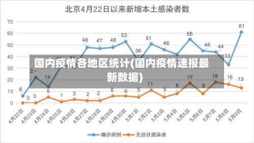 国内疫情各地区统计(国内疫情速报最新数据)