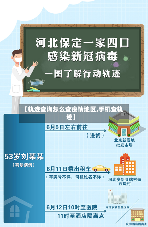 【轨迹查询怎么查疫情地区,手机查轨迹】