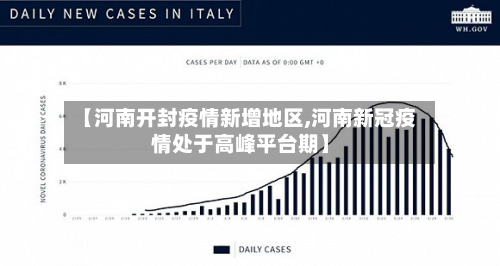【河南开封疫情新增地区,河南新冠疫情处于高峰平台期】-第2张图片