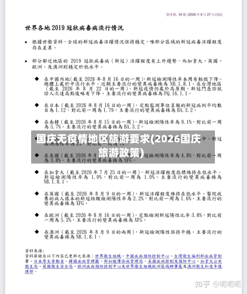 国庆无疫情地区旅游要求(2026国庆旅游政策)-第2张图片