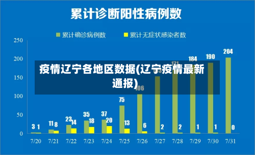 疫情辽宁各地区数据(辽宁疫情最新通报)-第3张图片